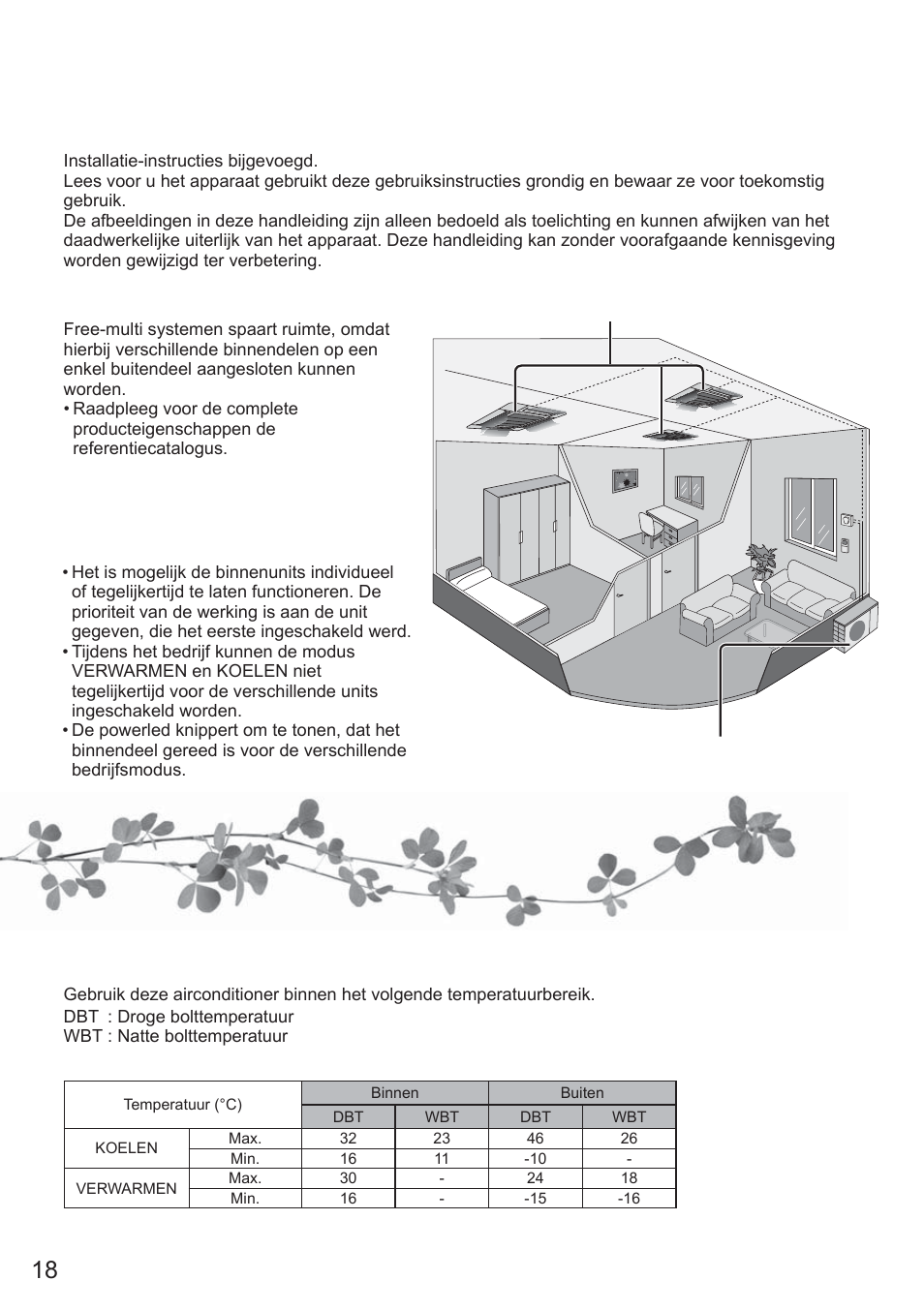 Free-multi systeem, Gebruiksomstandigheden | Panasonic CU2E15PBE User Manual | Page 18 / 80