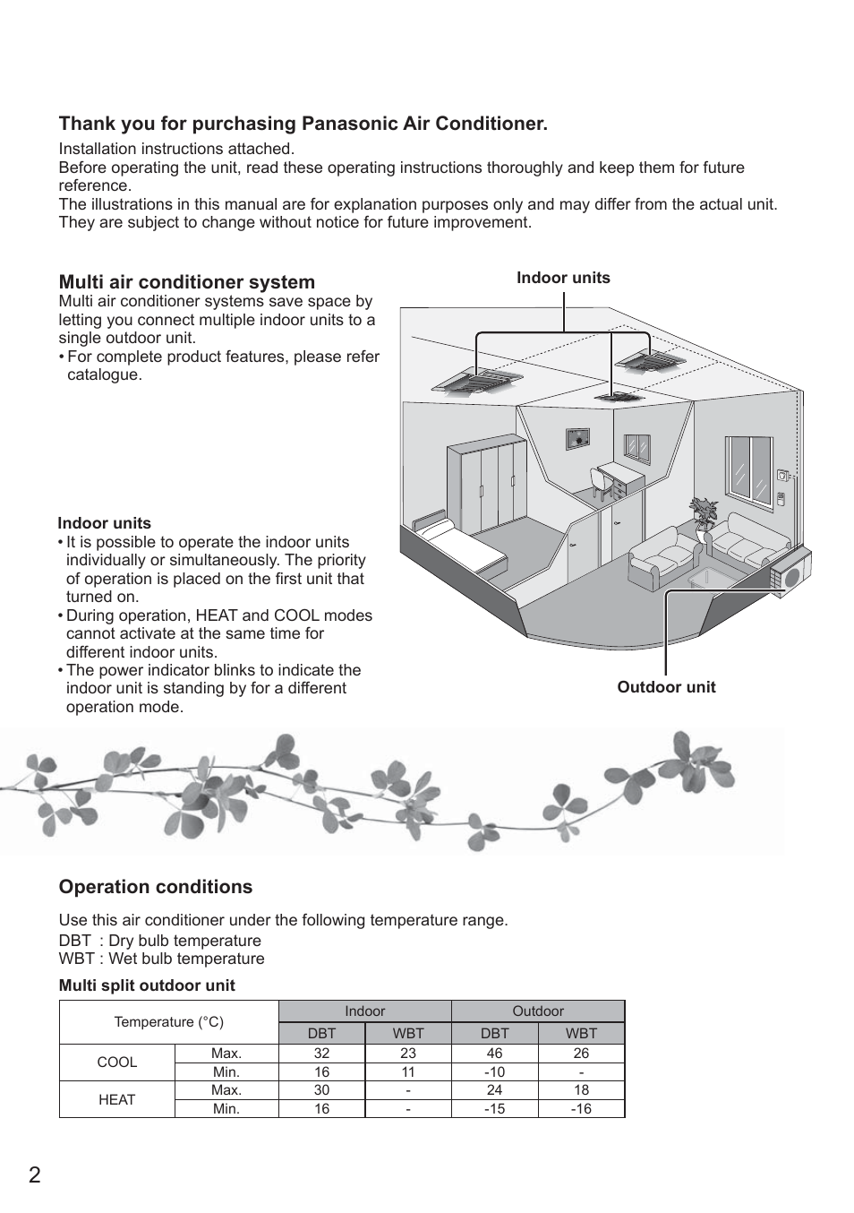 Multi air conditioner system, Operation conditions | Panasonic CU2E15PBE User Manual | Page 2 / 80
