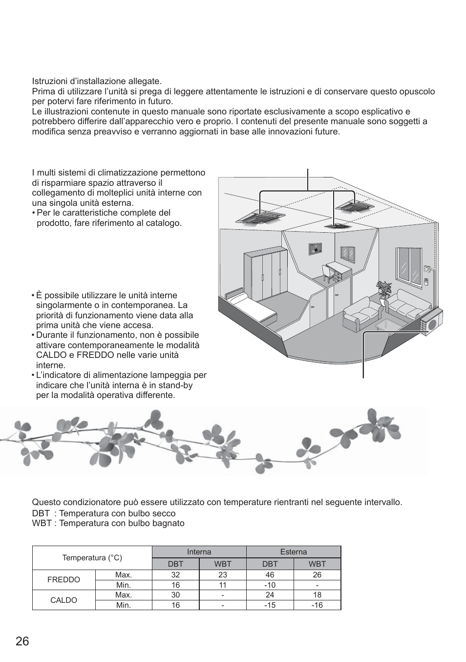 Multi sistema di climatizzazione, Condizioni operative | Panasonic CU2E15PBE User Manual | Page 26 / 80