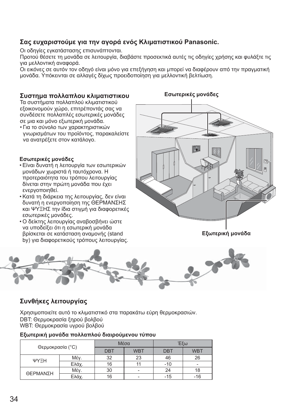 Συστημα πολλαπλου κλιματιστικου, Συνθήκες λειτουργίας | Panasonic CU2E15PBE User Manual | Page 34 / 80