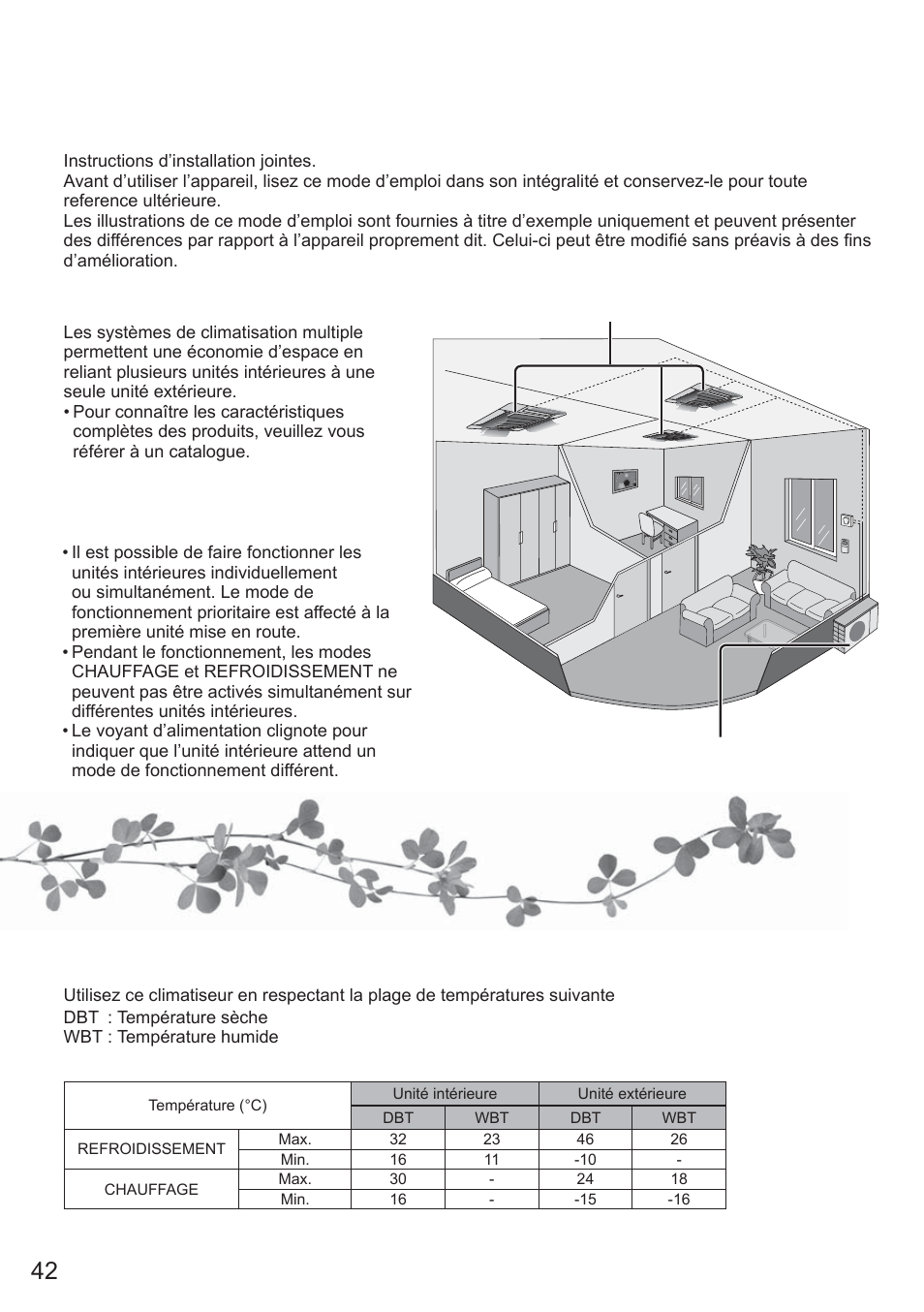 Système de climatisation multiple, Conditions d’utilisation | Panasonic CU2E15PBE User Manual | Page 42 / 80