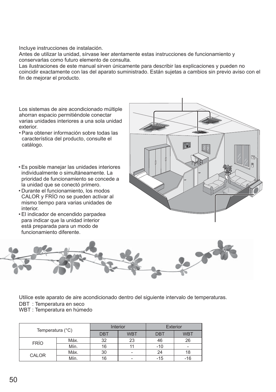 Sistema de aire acondicionado múltiple, Condiciones de funcionamiento | Panasonic CU2E15PBE User Manual | Page 50 / 80