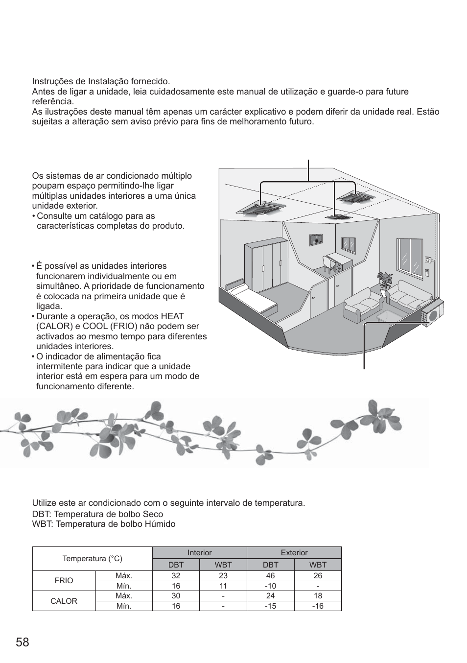 Sistema de ar condicionado múltiplo, Condições de funcionamento | Panasonic CU2E15PBE User Manual | Page 58 / 80