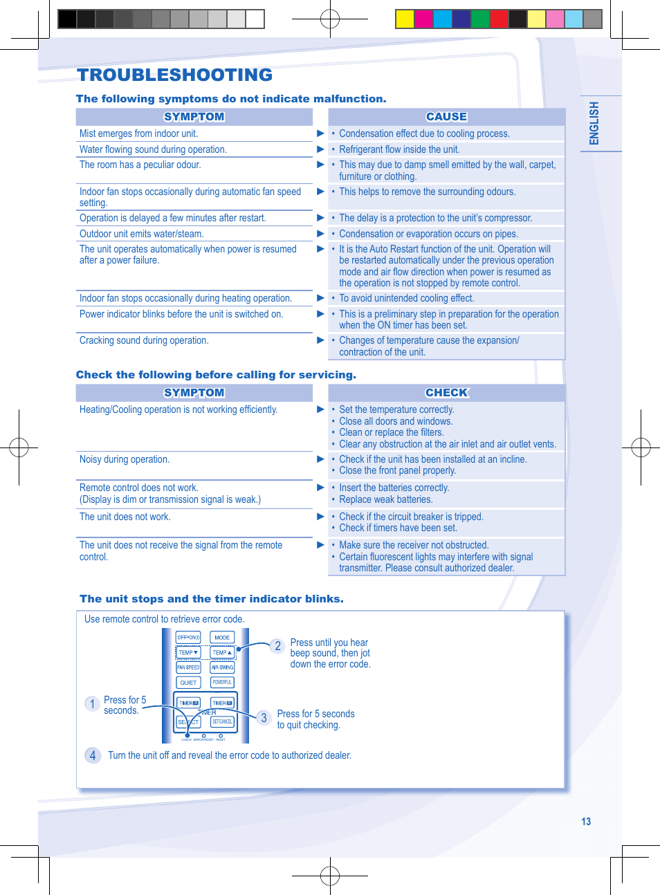 Troubleshooting | Panasonic CURE9NKE User Manual | Page 13 / 72