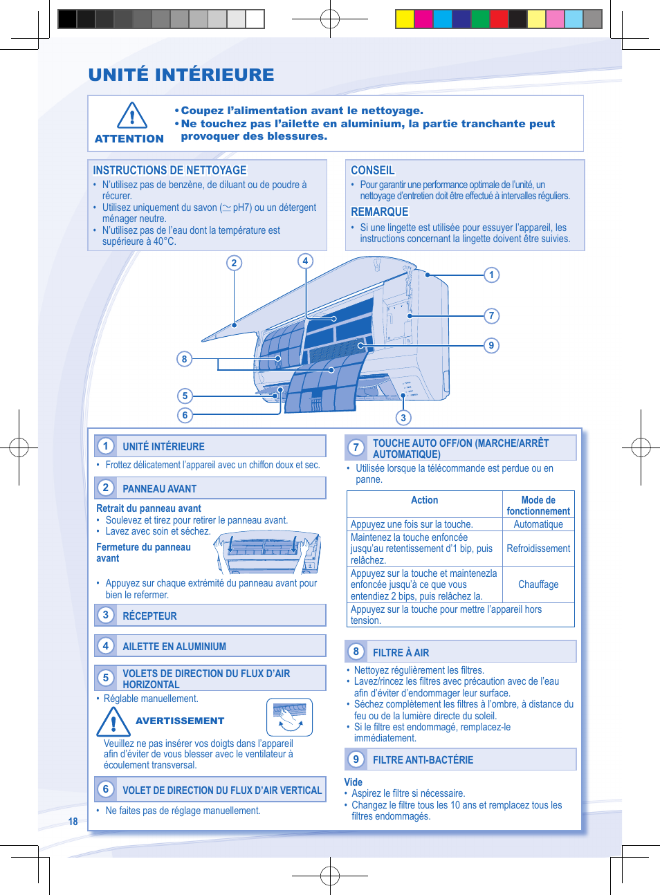 Unité intérieure | Panasonic CURE9NKE User Manual | Page 18 / 72