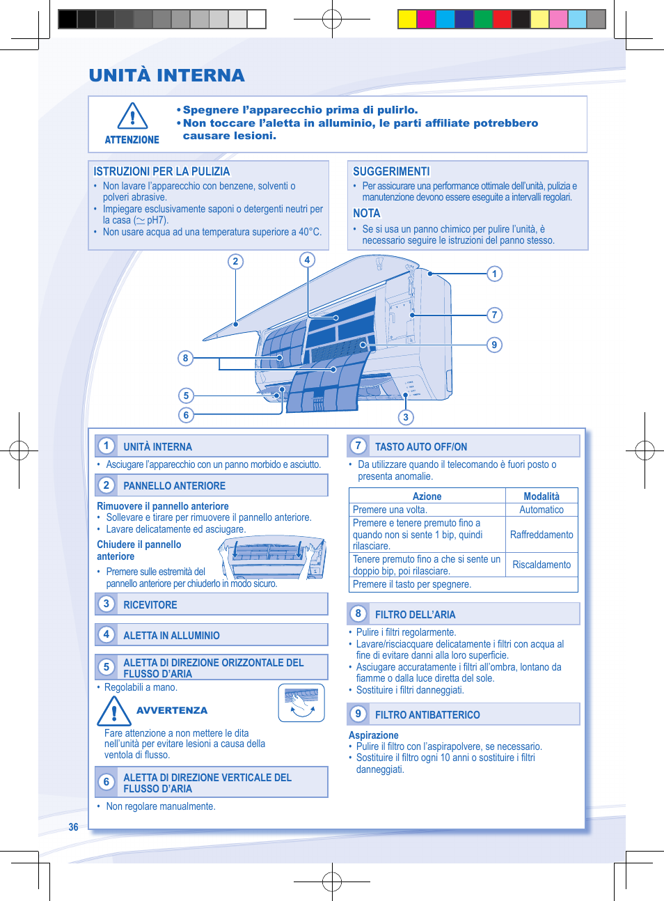 Unità interna | Panasonic CURE9NKE User Manual | Page 36 / 72