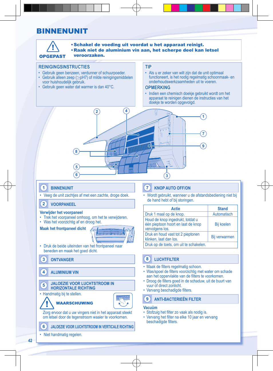 Binnenunit | Panasonic CURE9NKE User Manual | Page 42 / 72