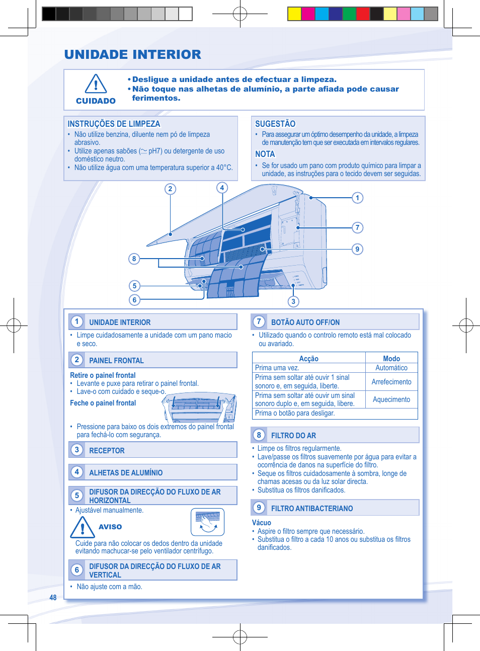 Unidade interior | Panasonic CURE9NKE User Manual | Page 48 / 72