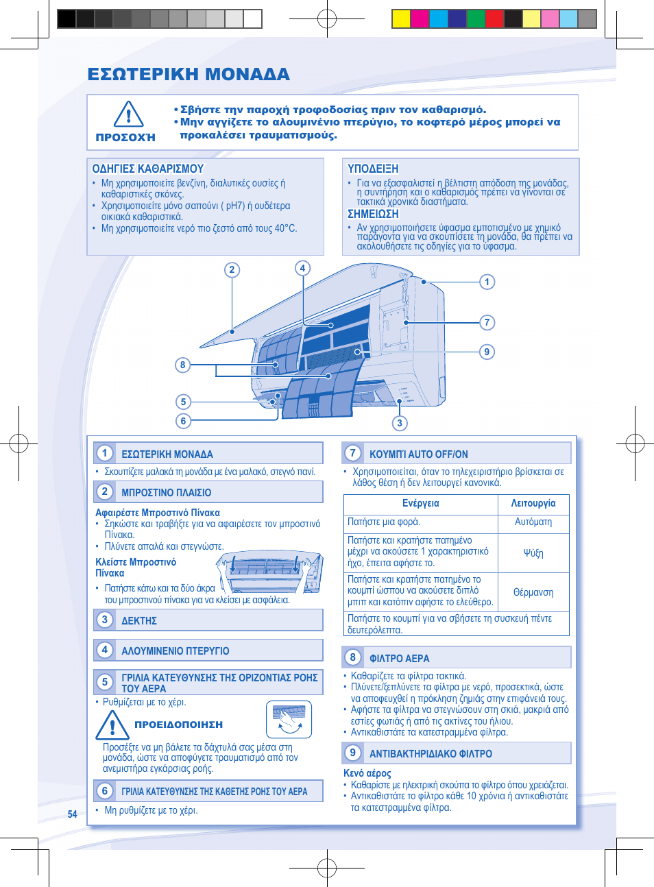 Εσωτερικη μοναδα | Panasonic CURE9NKE User Manual | Page 54 / 72