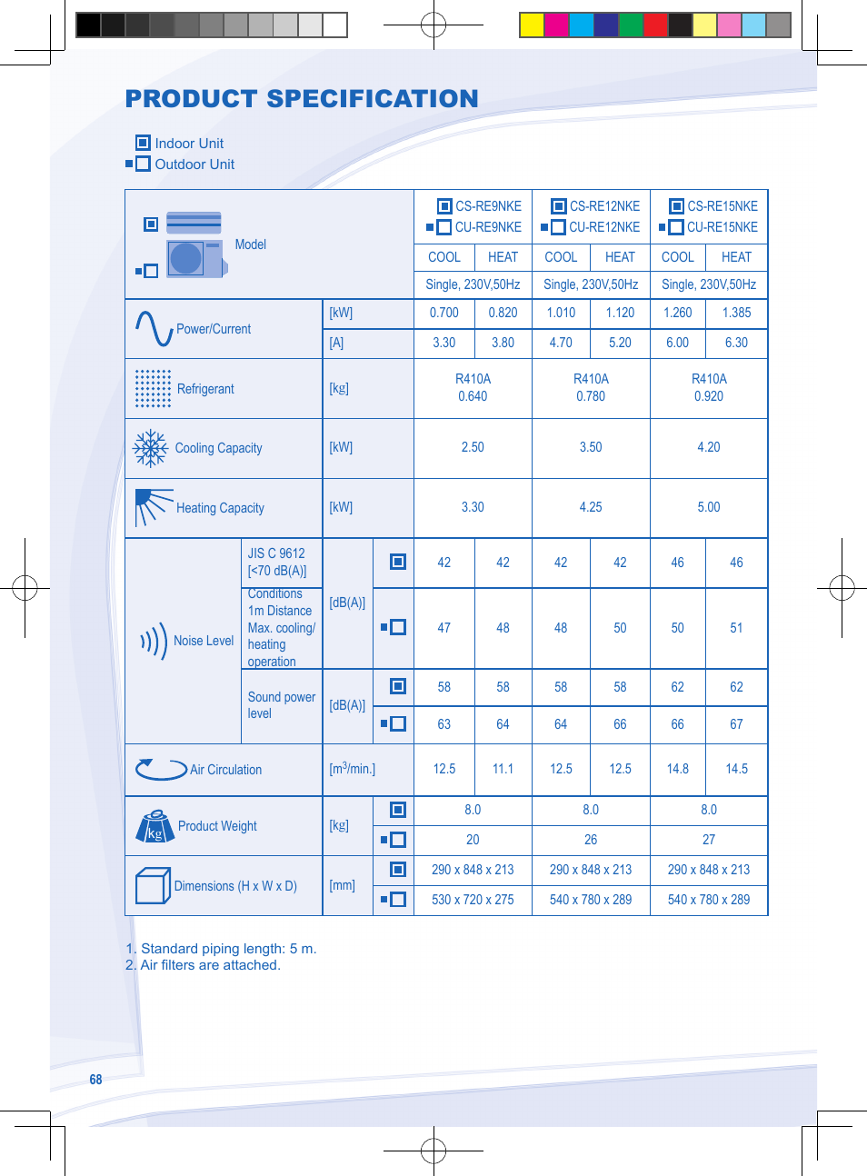 Product specification | Panasonic CURE9NKE User Manual | Page 68 / 72