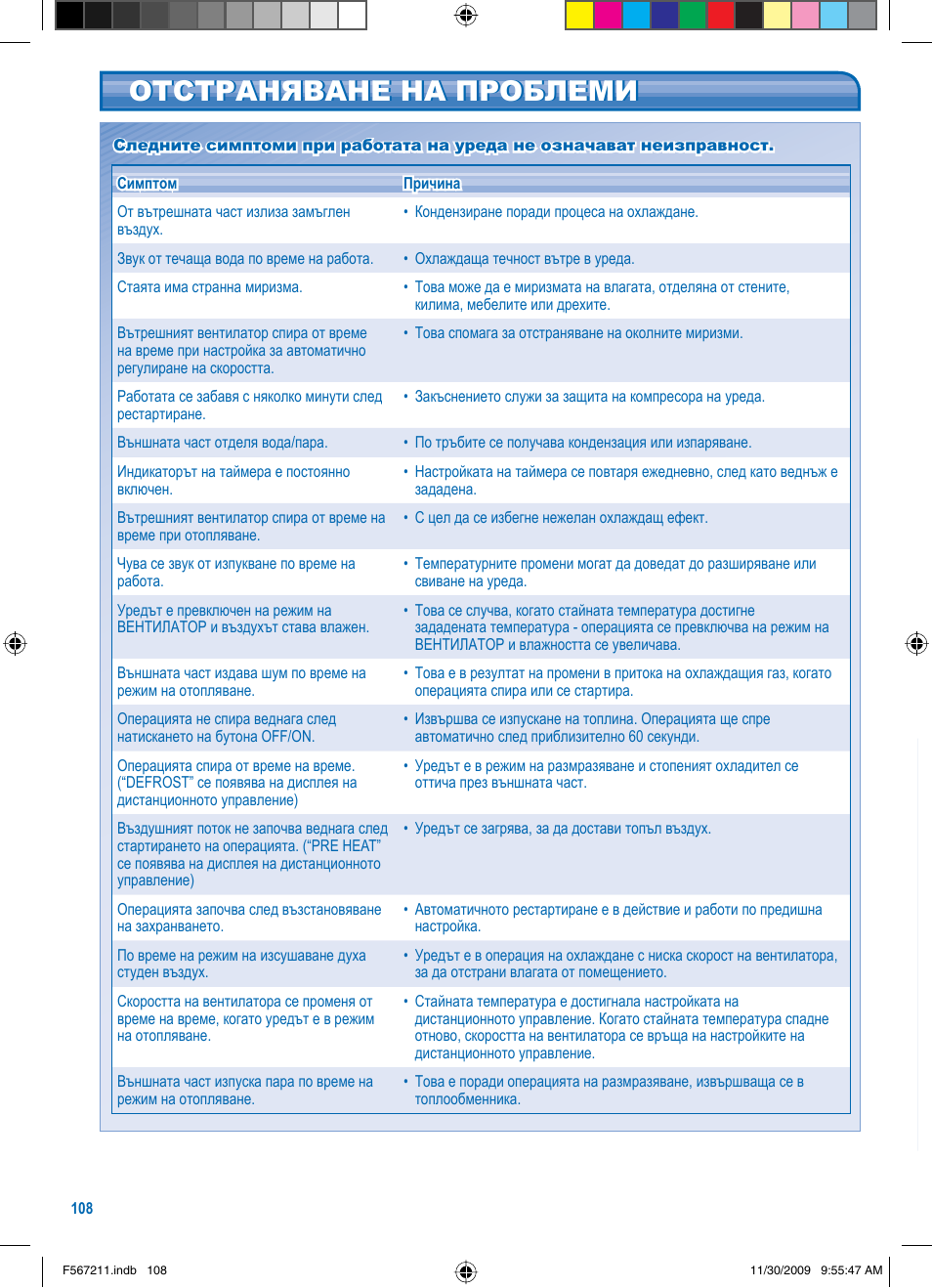 Отстраняване на проблеми | Panasonic S36KA1E5 User Manual | Page 108 / 112