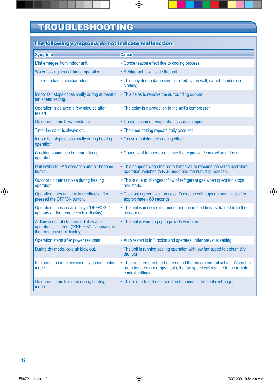 Troubleshooting | Panasonic S36KA1E5 User Manual | Page 12 / 112