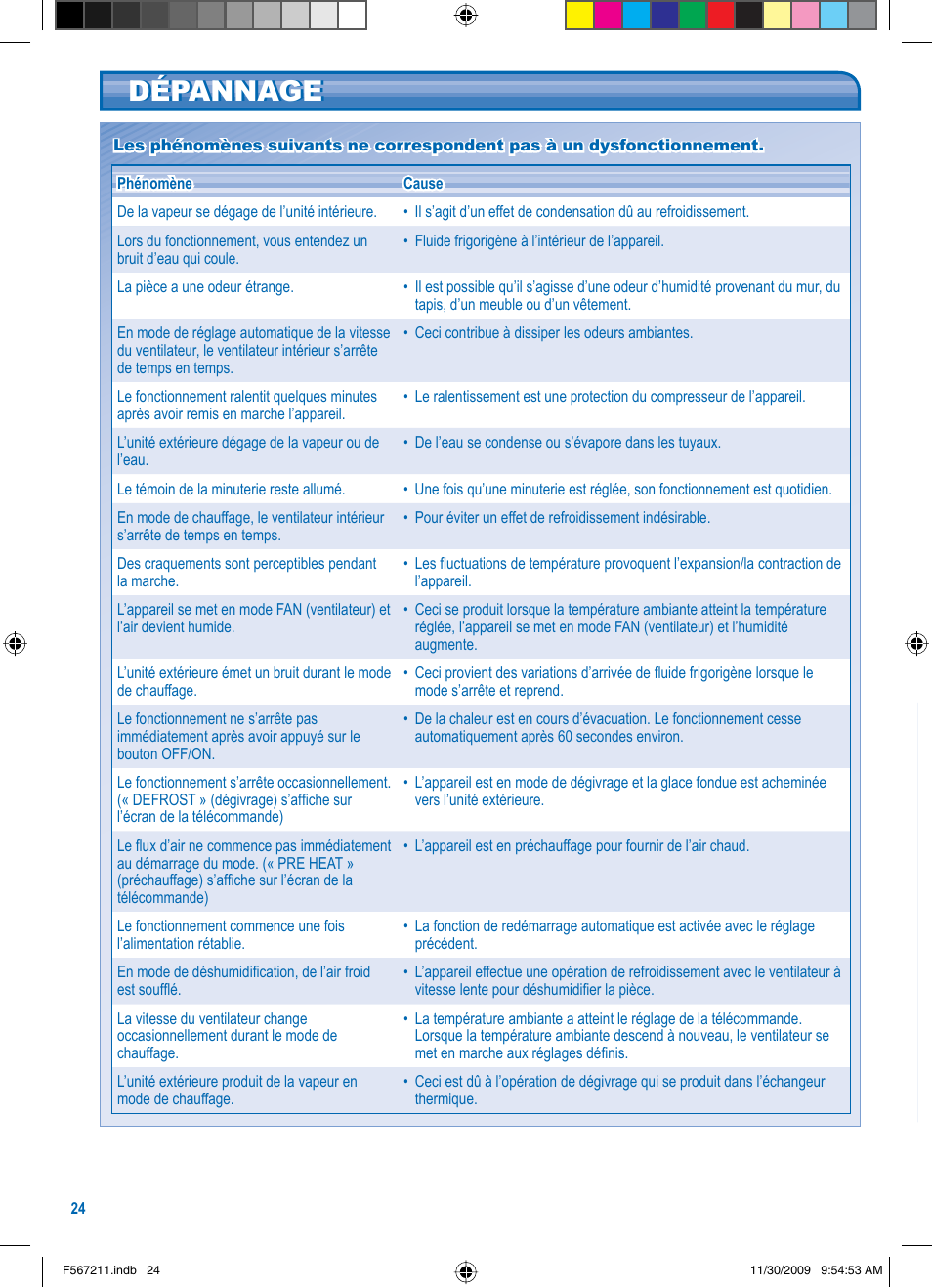 Dépannage | Panasonic S36KA1E5 User Manual | Page 24 / 112