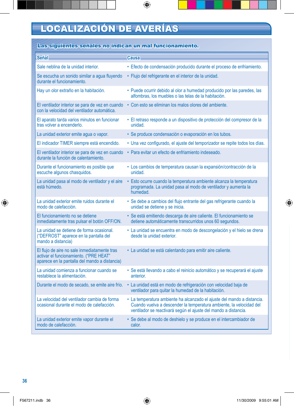 Localización de averías | Panasonic S36KA1E5 User Manual | Page 36 / 112