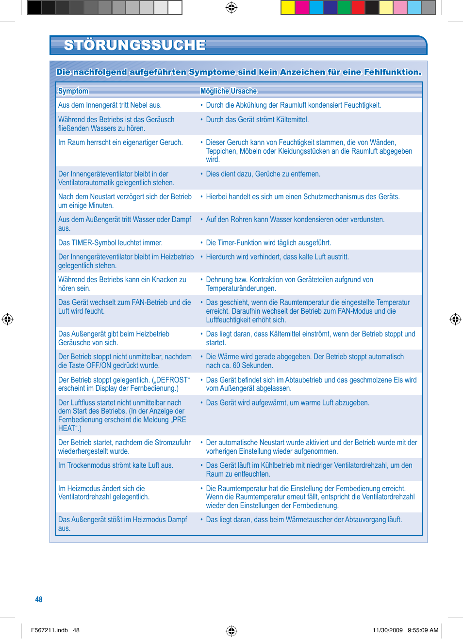 Störungssuche | Panasonic S36KA1E5 User Manual | Page 48 / 112