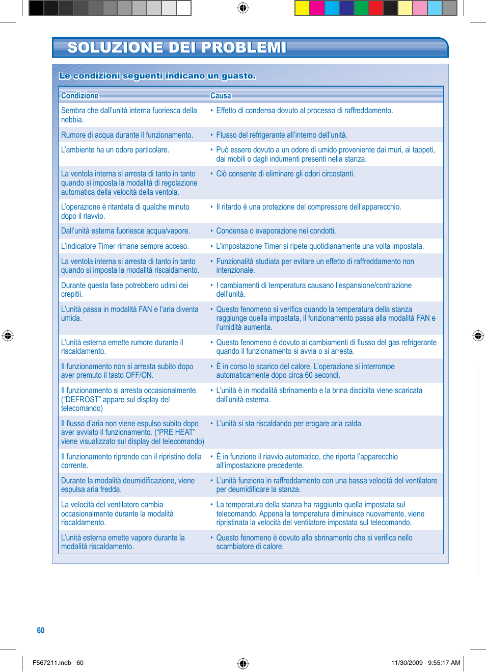 Soluzione dei problemi | Panasonic S36KA1E5 User Manual | Page 60 / 112