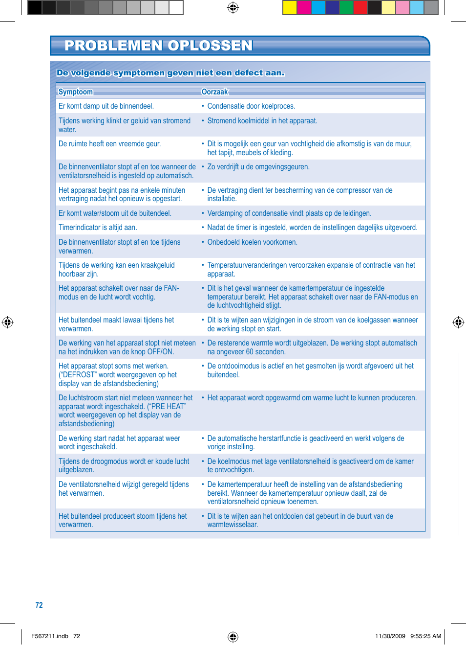 Problemen oplossen | Panasonic S36KA1E5 User Manual | Page 72 / 112