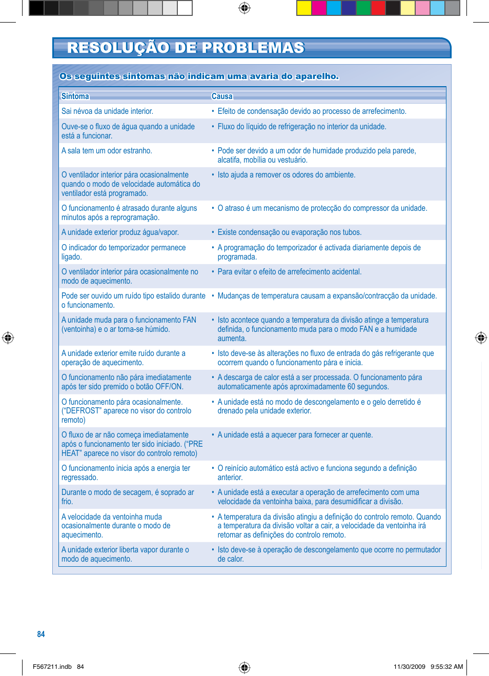 Resolução de problemas | Panasonic S36KA1E5 User Manual | Page 84 / 112