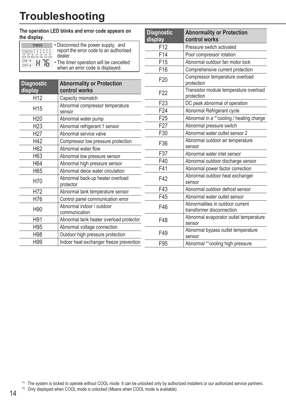 Troubleshooting | Panasonic WHUX12FE8 User Manual | Page 14 / 100