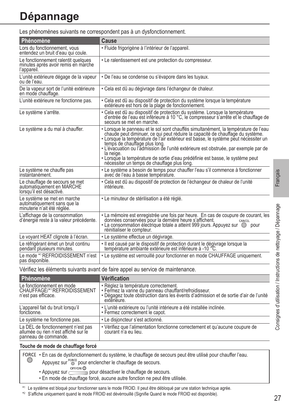 Dépannage | Panasonic WHUX12FE8 User Manual | Page 27 / 100