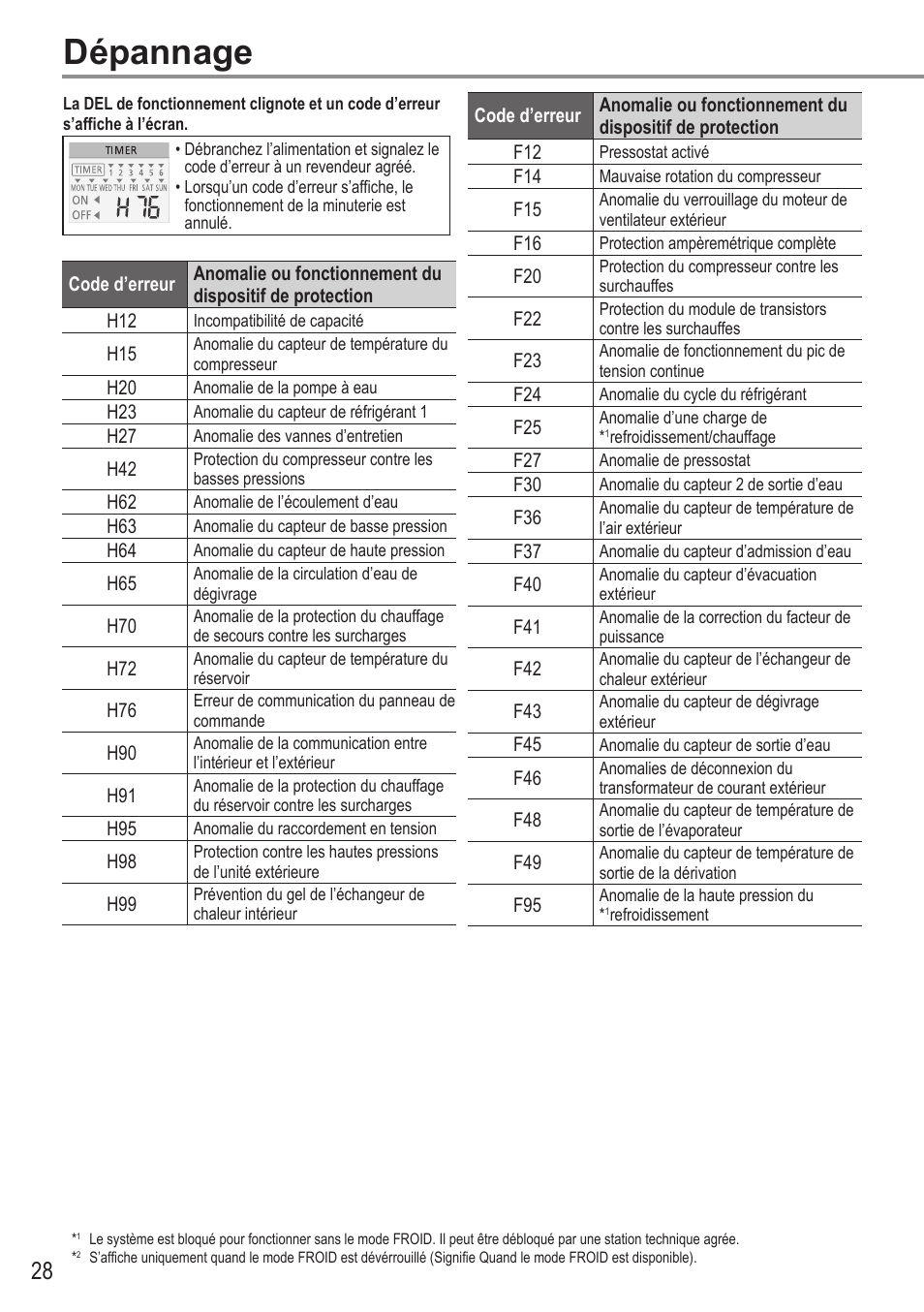 Dépannage | Panasonic WHUX12FE8 User Manual | Page 28 / 100