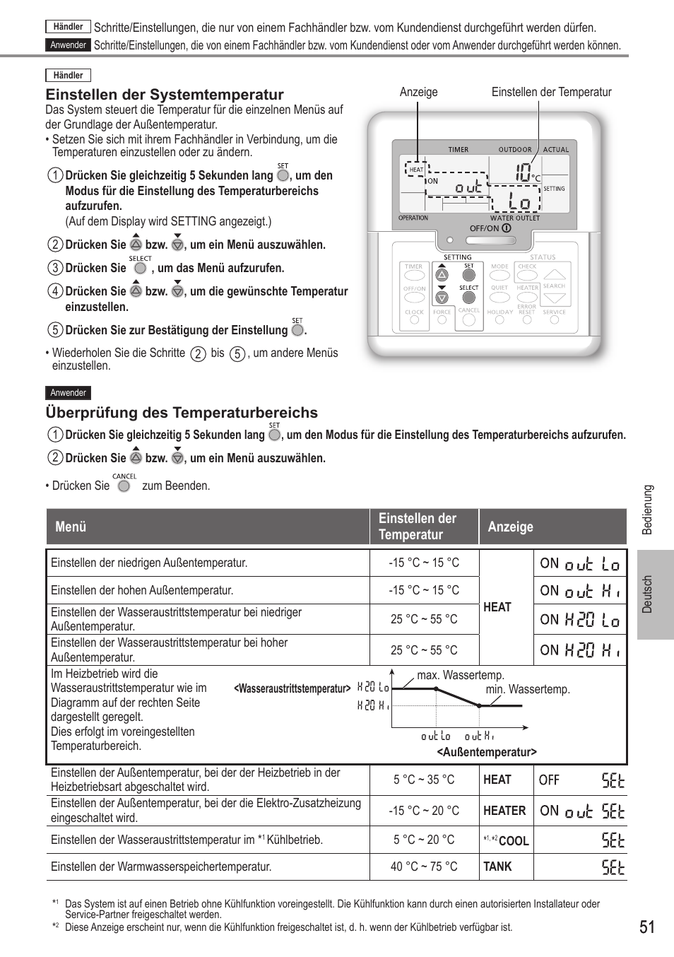 Einstellen der systemtemperatur, Überprüfung des temperaturbereichs | Panasonic WHUX12FE8 User Manual | Page 51 / 100