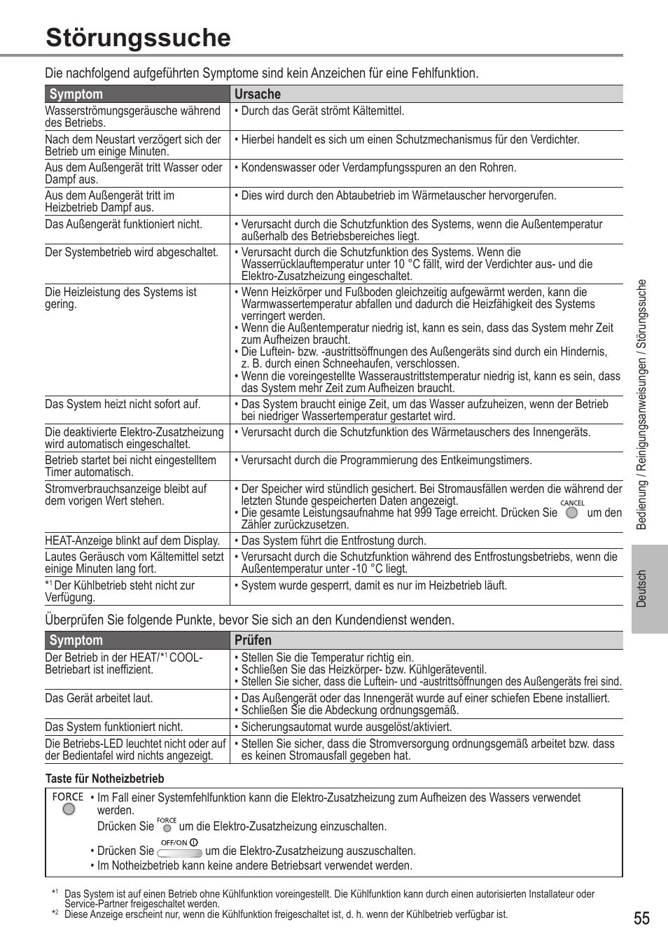 Störungssuche | Panasonic WHUX12FE8 User Manual | Page 55 / 100