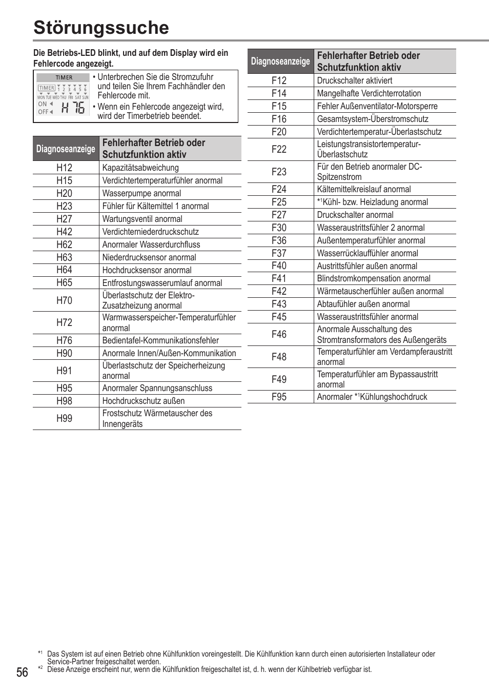 Störungssuche | Panasonic WHUX12FE8 User Manual | Page 56 / 100