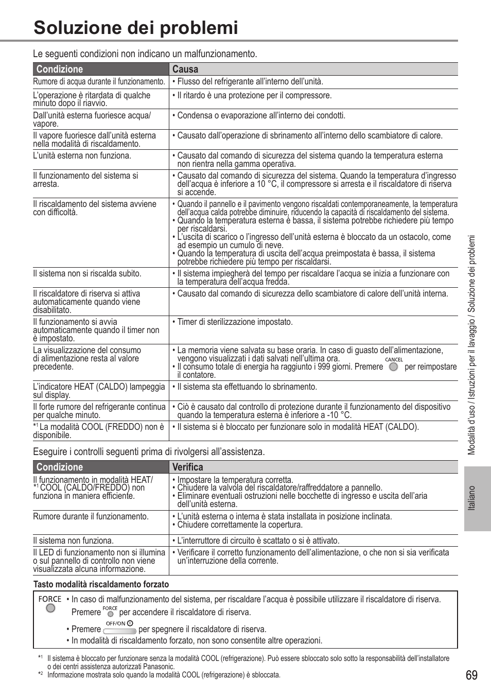 Soluzione dei problemi | Panasonic WHUX12FE8 User Manual | Page 69 / 100