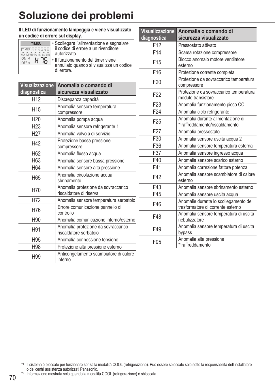 Soluzione dei problemi | Panasonic WHUX12FE8 User Manual | Page 70 / 100