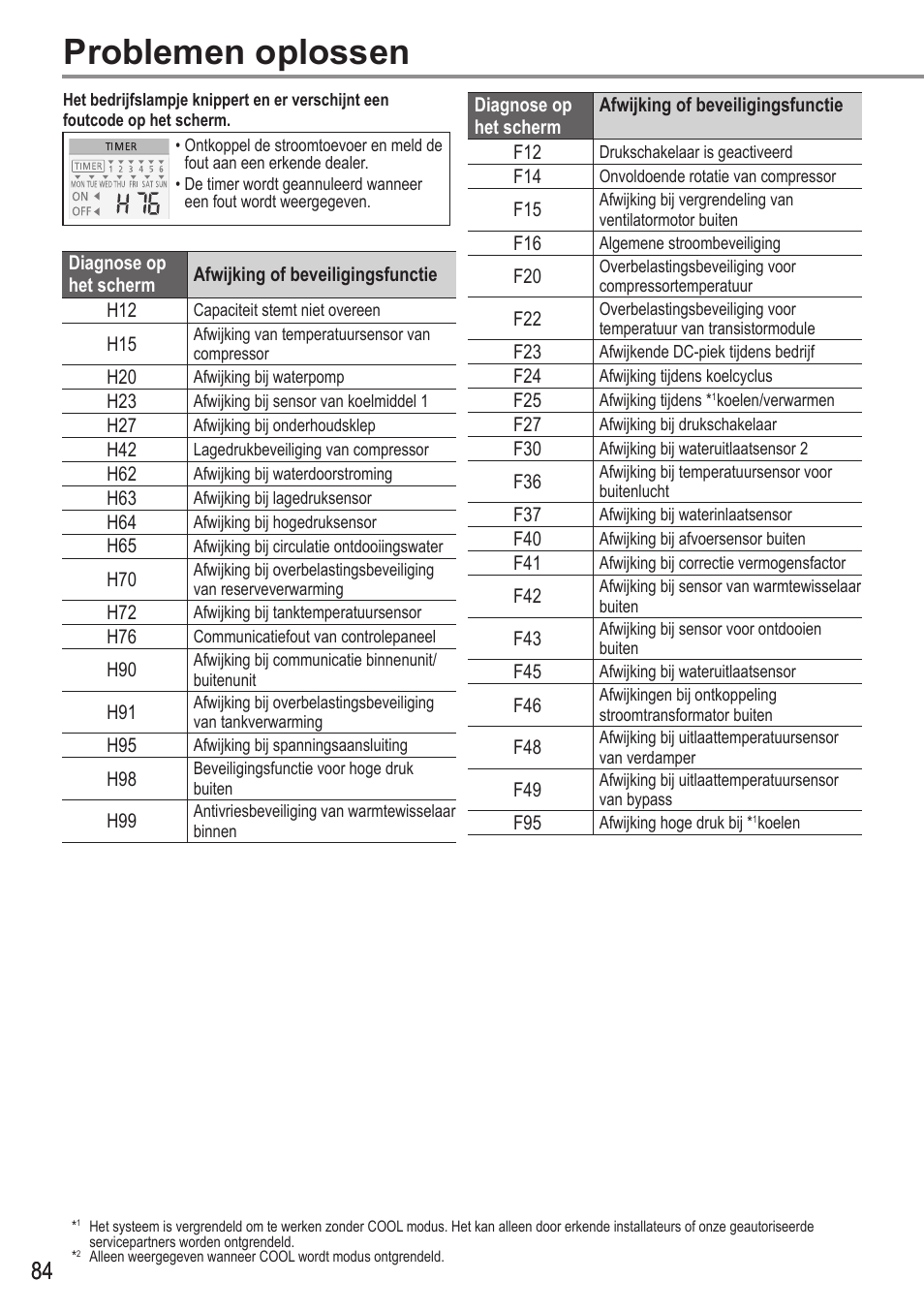 Problemen oplossen | Panasonic WHUX12FE8 User Manual | Page 84 / 100