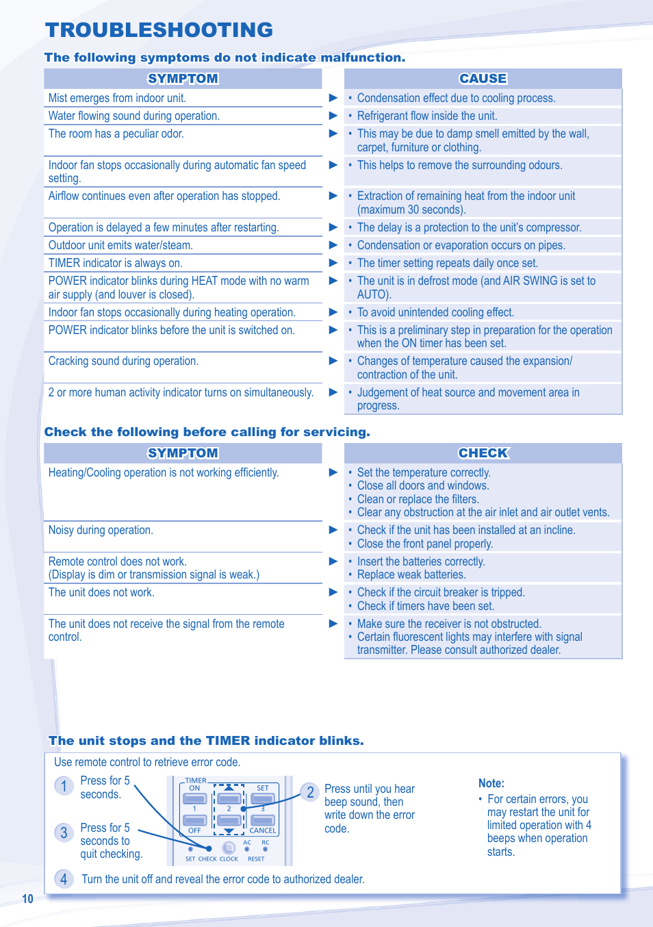 Troubleshooting | Panasonic CSXE18NKEW User Manual | Page 10 / 64
