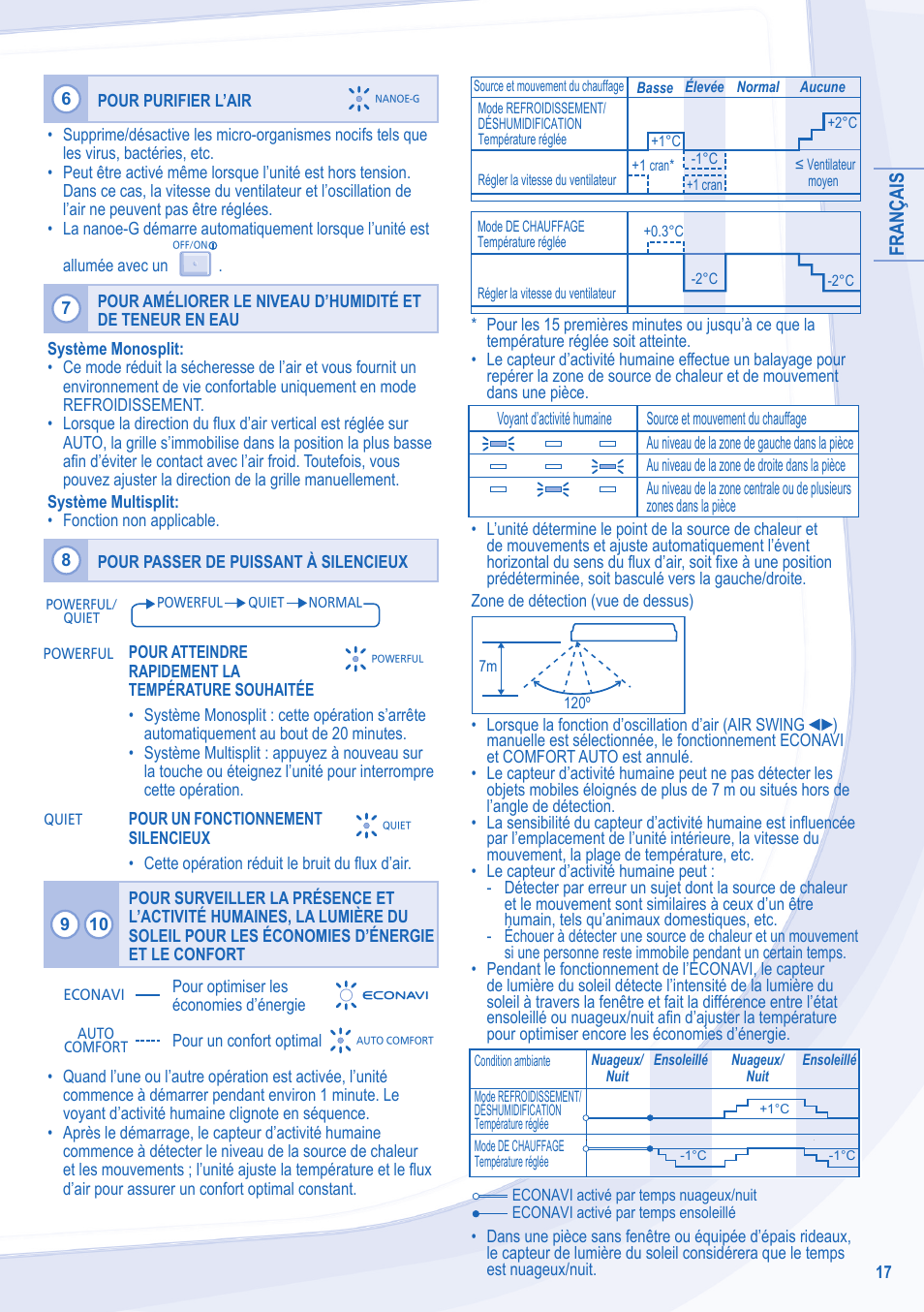 Panasonic CSXE18NKEW User Manual | Page 17 / 64