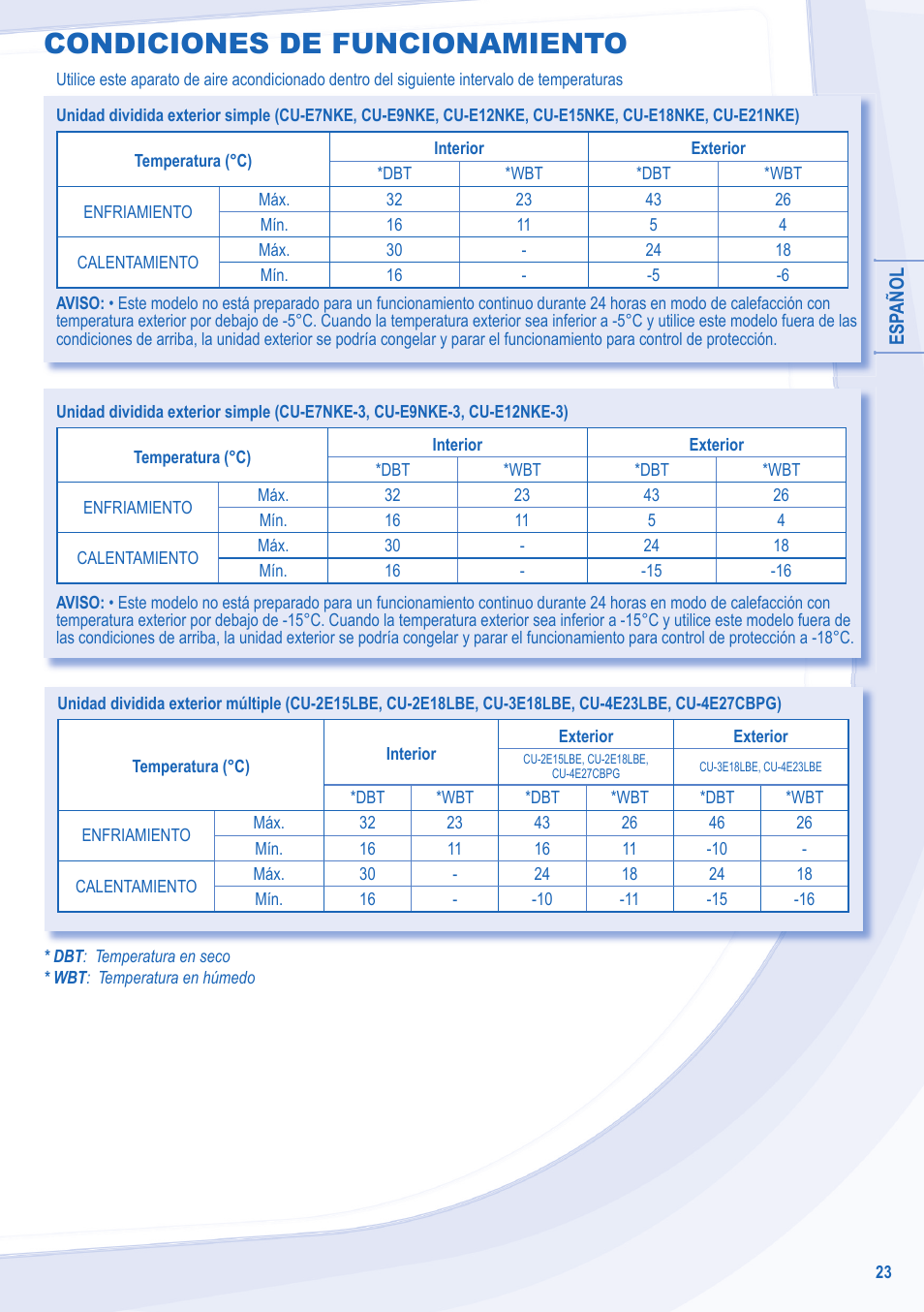 Condiciones de funcionamiento | Panasonic CSXE18NKEW User Manual | Page 23 / 64