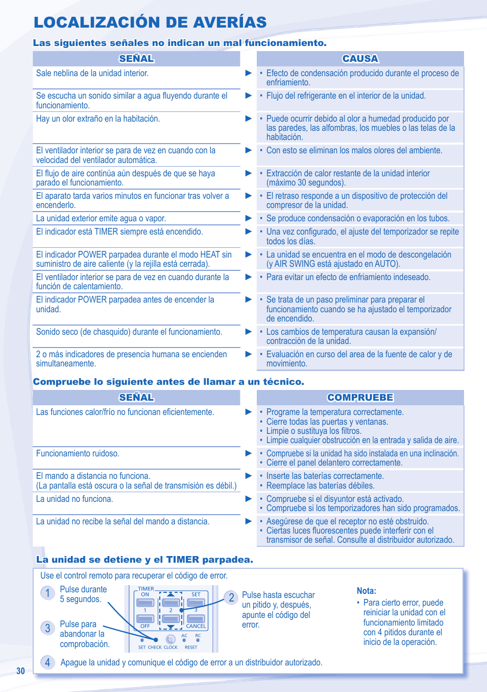 Localización de averías | Panasonic CSXE18NKEW User Manual | Page 30 / 64