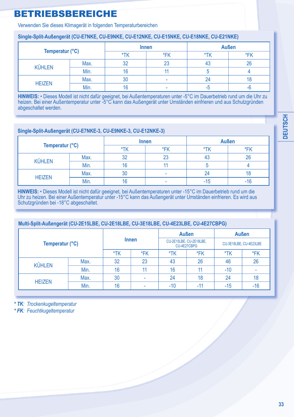 Betriebsbereiche | Panasonic CSXE18NKEW User Manual | Page 33 / 64