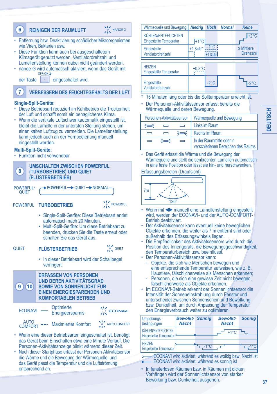 Deutsch | Panasonic CSXE18NKEW User Manual | Page 37 / 64