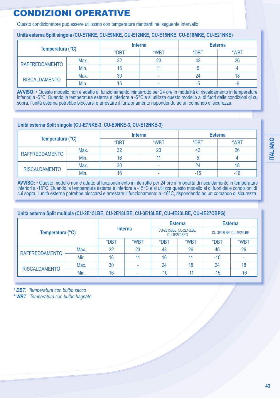 Condizioni operative | Panasonic CSXE18NKEW User Manual | Page 43 / 64