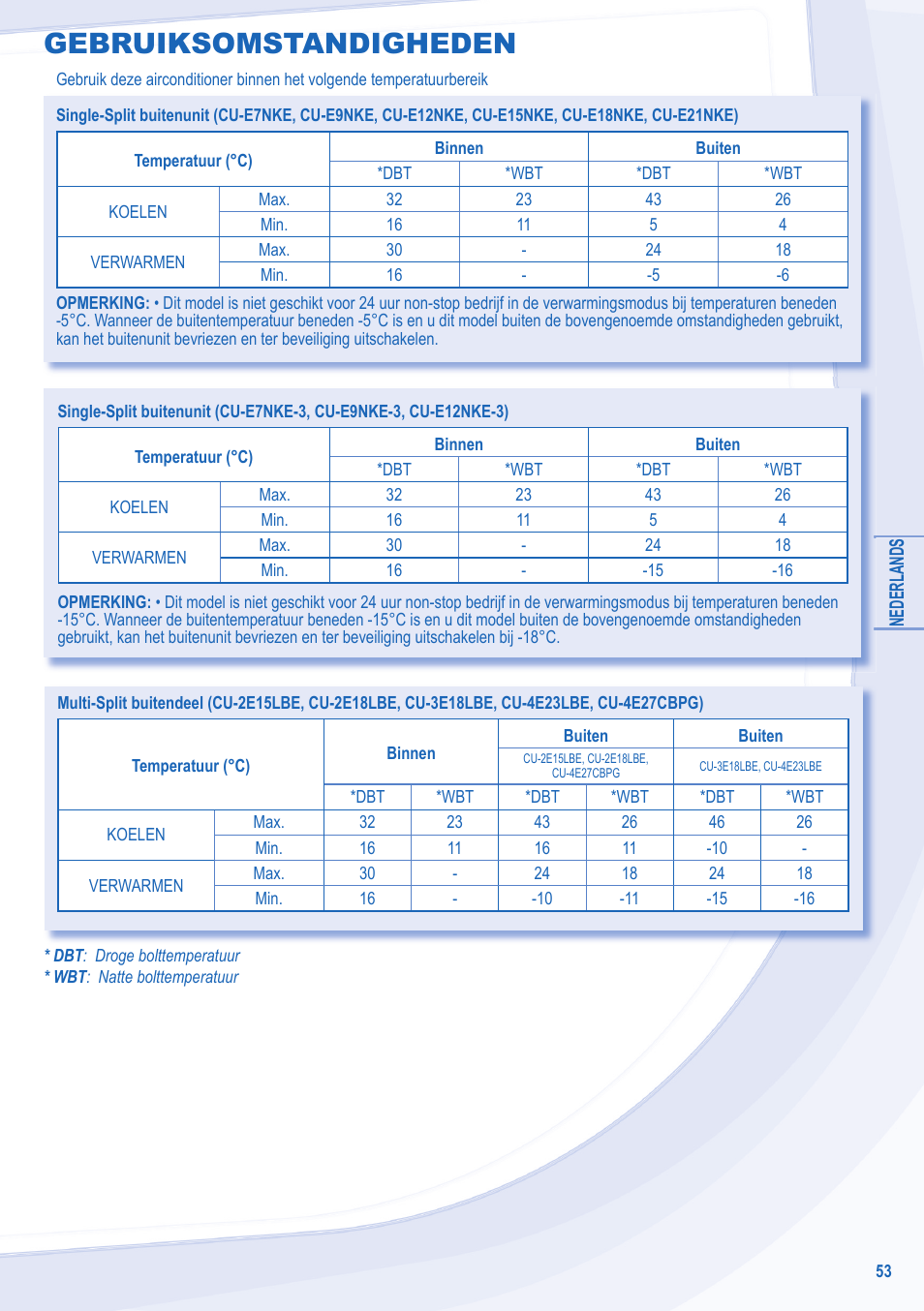 Gebruiksomstandigheden | Panasonic CSXE18NKEW User Manual | Page 53 / 64