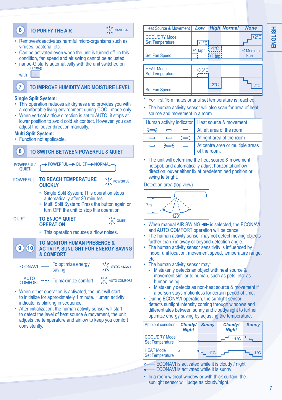 English | Panasonic CSXE18NKEW User Manual | Page 7 / 64