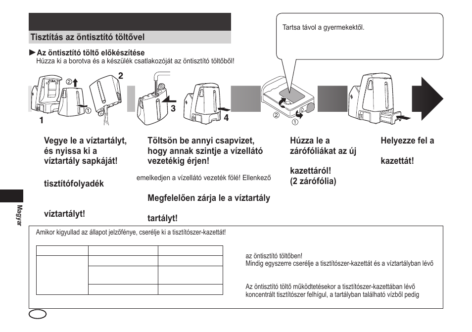 Karbantartás | Panasonic ESLA93 User Manual | Page 150 / 178