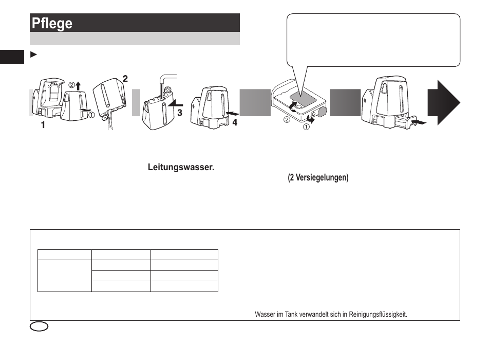 Pflege | Panasonic ESLA93 User Manual | Page 18 / 178