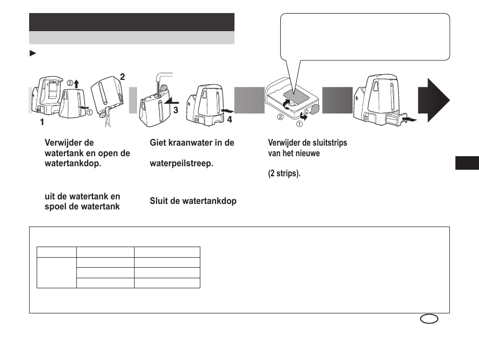 Onderhoud | Panasonic ESLA93 User Manual | Page 49 / 178