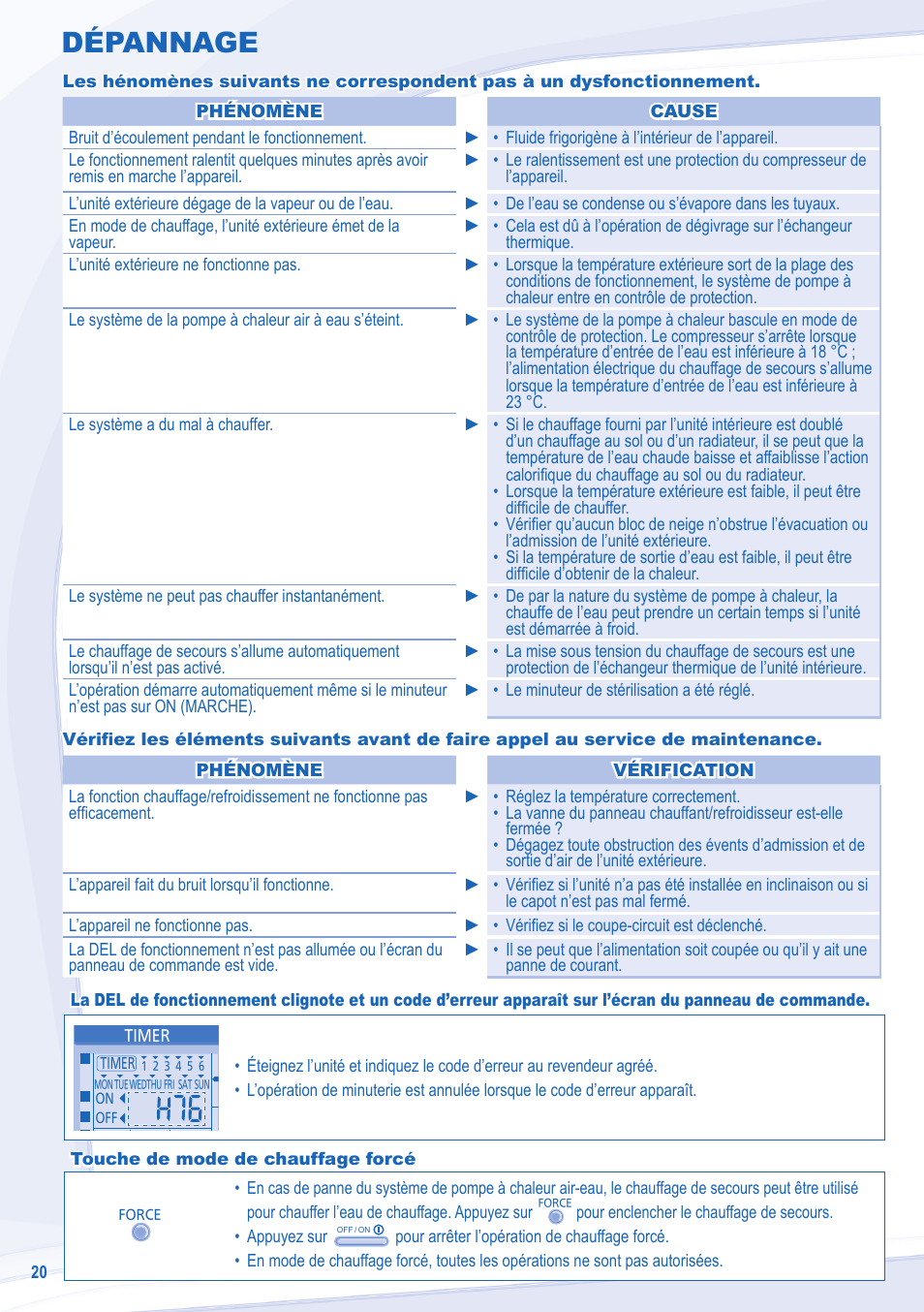 Dépannage | Panasonic WHSXC09D3E8 User Manual | Page 20 / 92