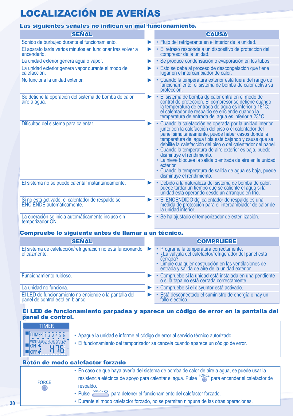 Localización de averías | Panasonic WHSXC09D3E8 User Manual | Page 30 / 92