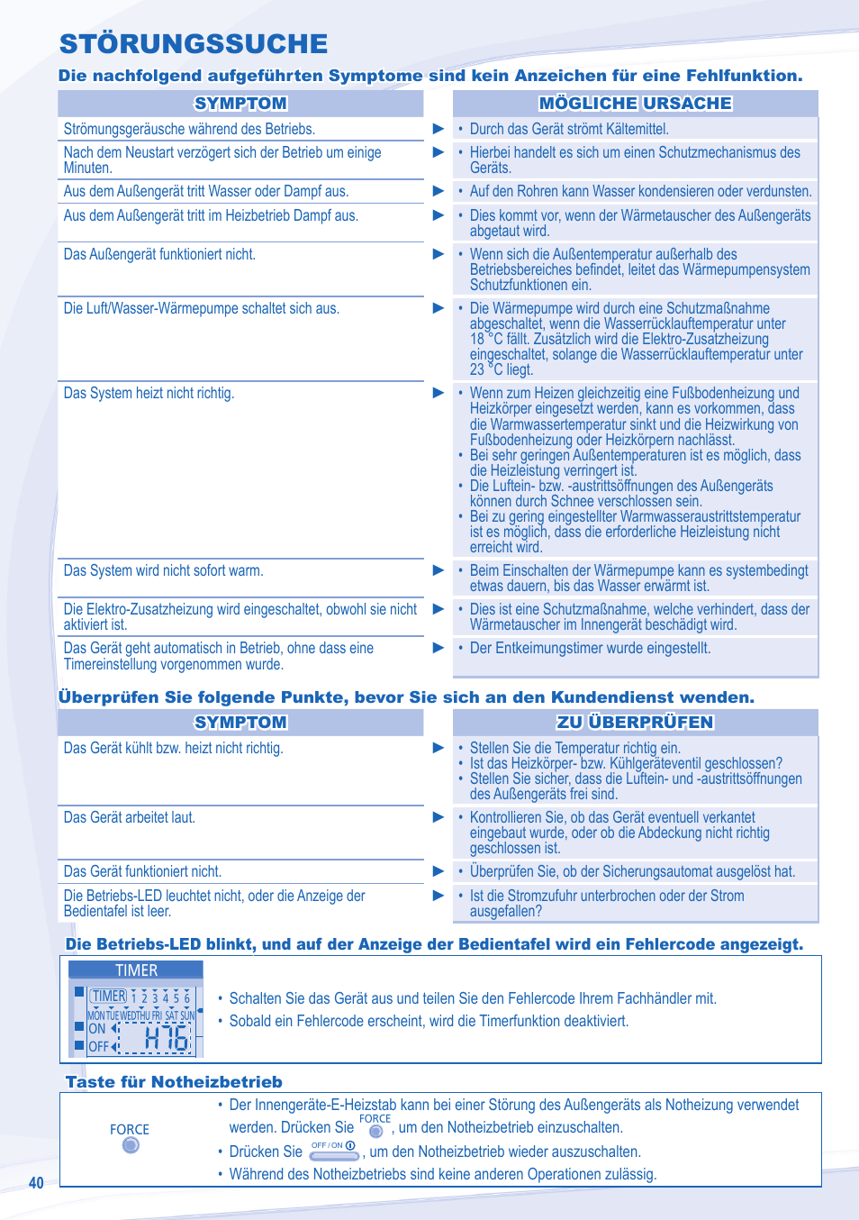 Störungssuche | Panasonic WHSXC09D3E8 User Manual | Page 40 / 92