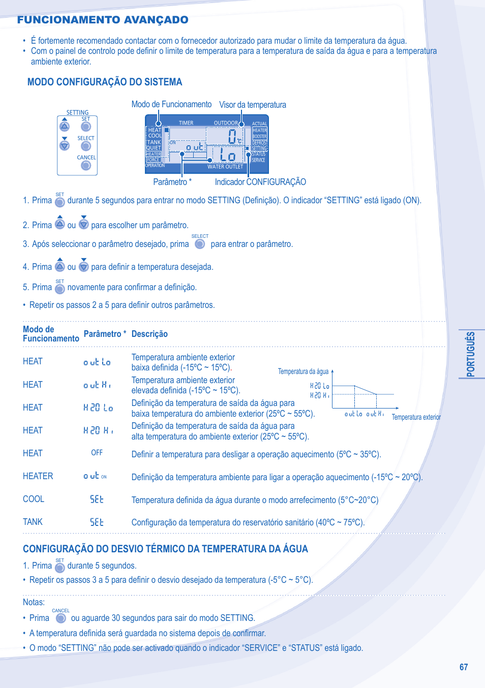 Português, Modo configuração do sistema, Funcionamento avançado | Panasonic WHSXC09D3E8 User Manual | Page 67 / 92