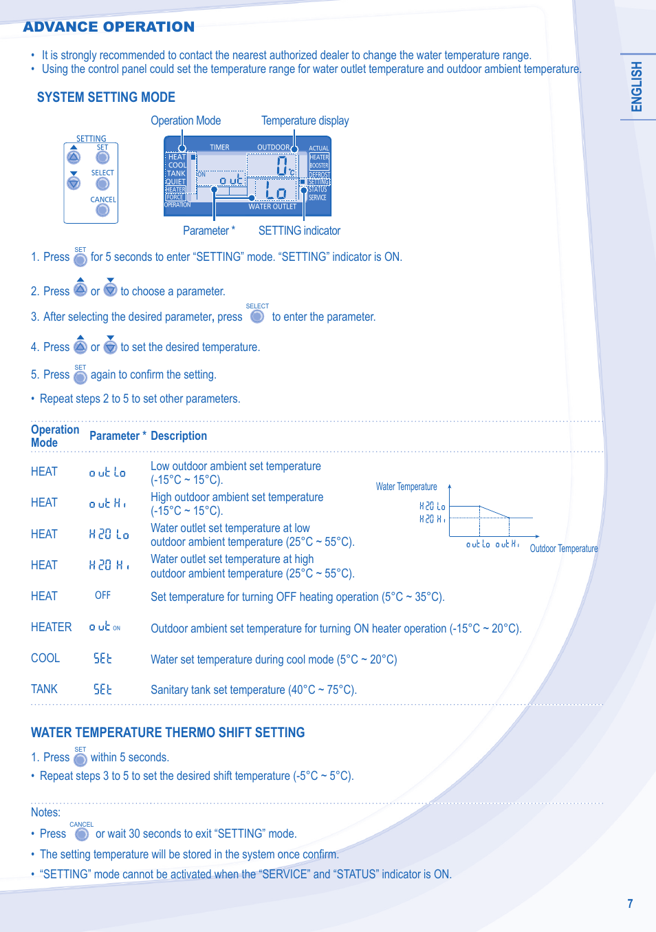 English, System setting mode, Water temperature thermo shift setting | Advance operation | Panasonic WHSXC09D3E8 User Manual | Page 7 / 92