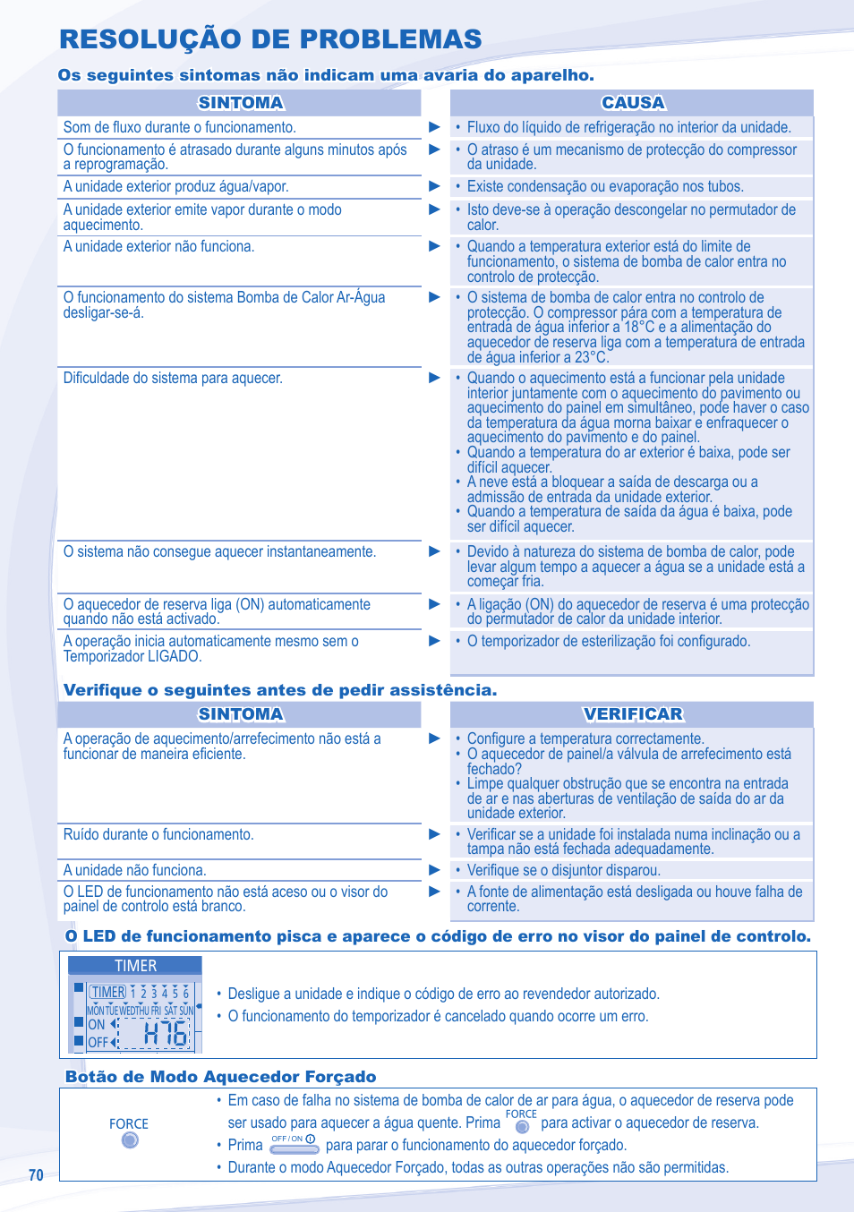 Resolução de problemas | Panasonic WHSXC09D3E8 User Manual | Page 70 / 92