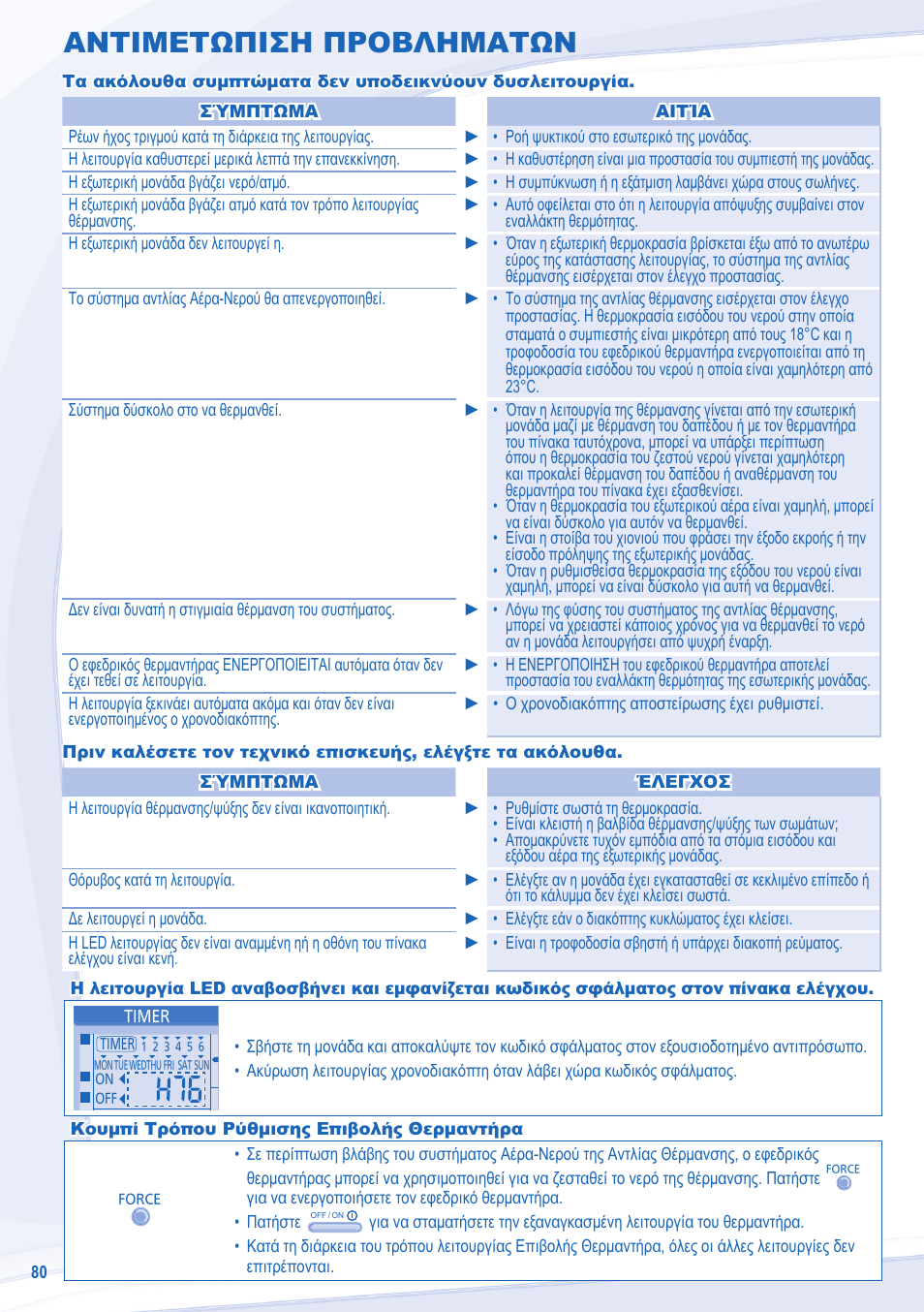 Αντιμετωπιση προβληματων | Panasonic WHSXC09D3E8 User Manual | Page 80 / 92